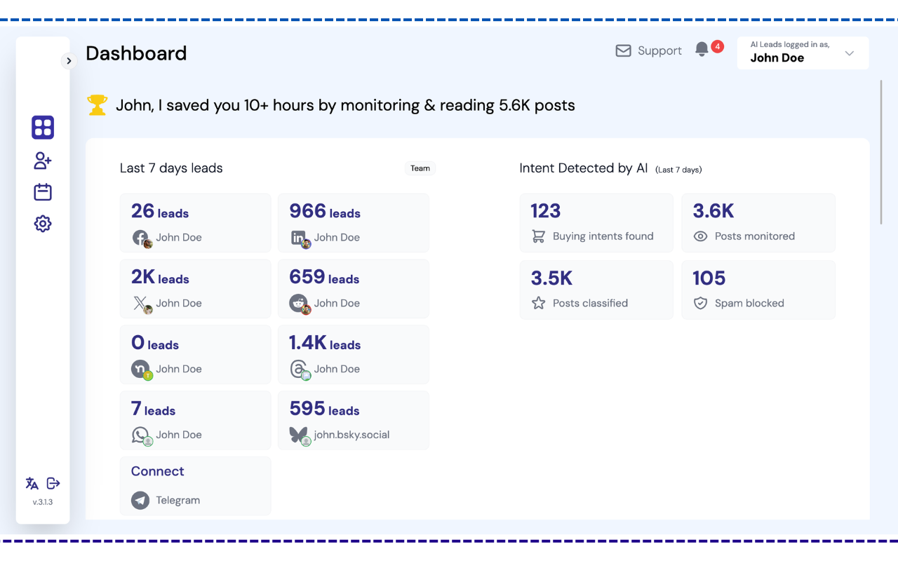 AI Social Leads dashboard showing live leads from Facebook, LinkedIn, Reddit and more